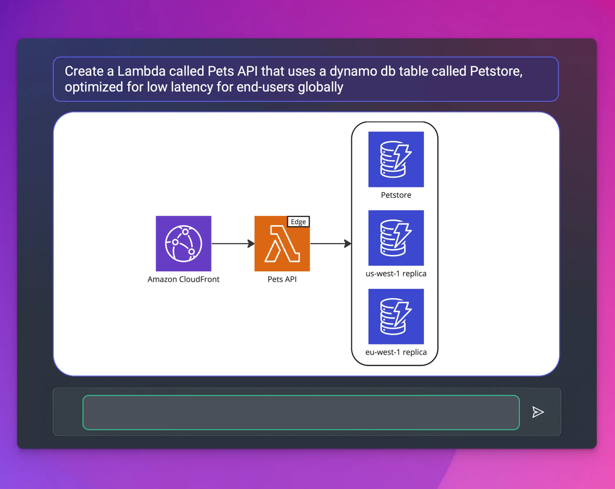 High level editor Image