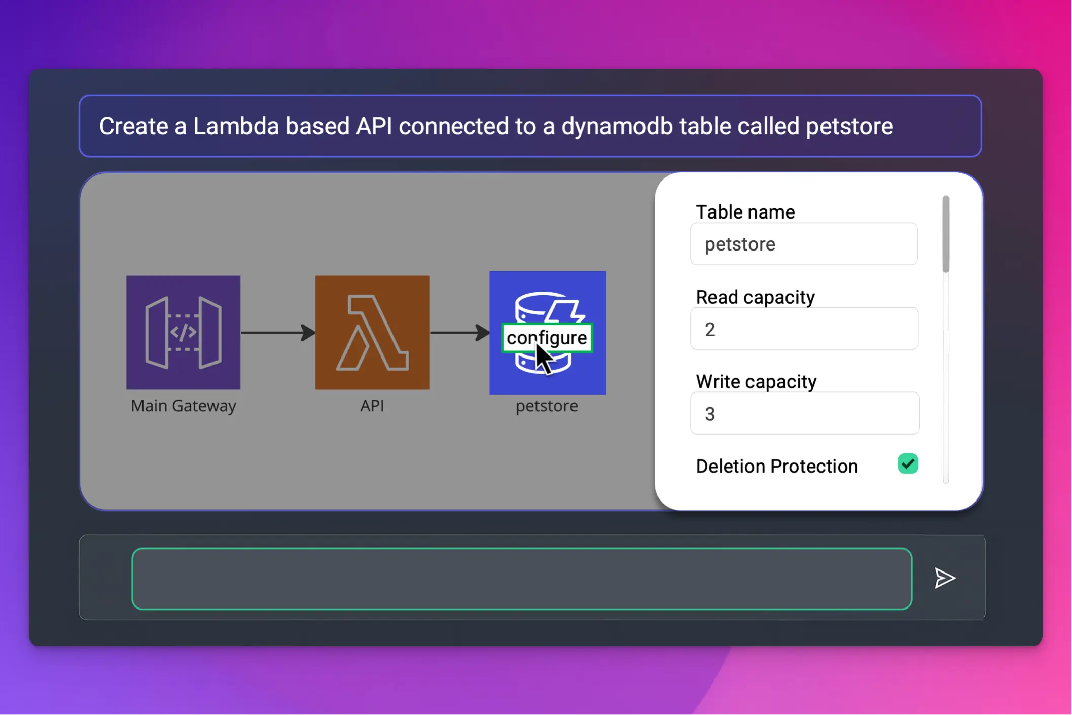 Text + visual editing Image